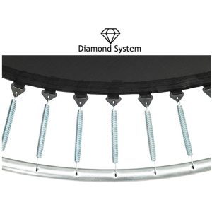 etan premiumflat trampoline veren met diamond system